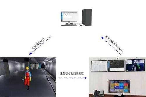 通河县人员定位系统三号