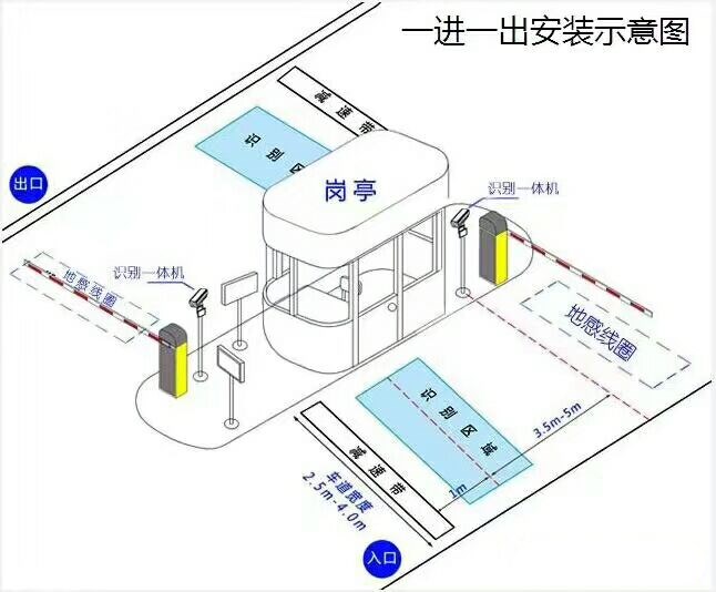 通河县标准车牌识别系统安装图