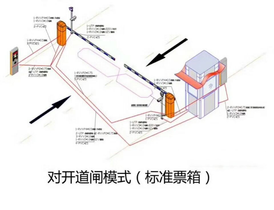 通河县对开道闸单通道收费系统