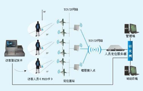 通河县人员定位系统一号