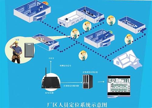 通河县人员定位系统四号