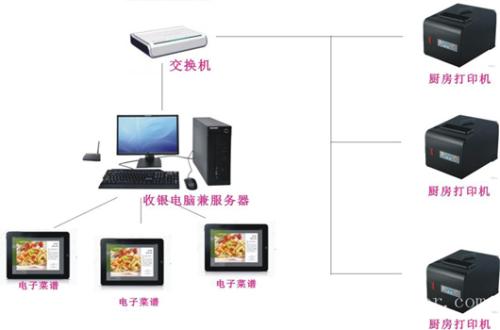 通河县收银系统六号